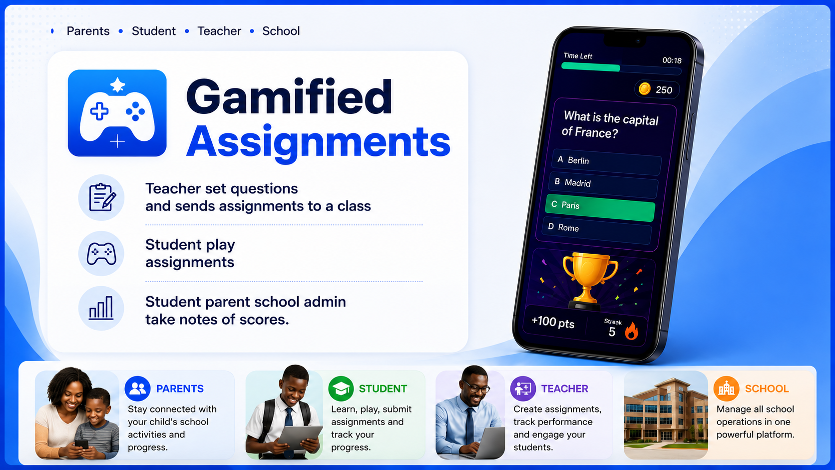 eGram Feature